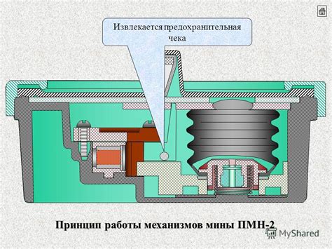 Основные принципы работы мины