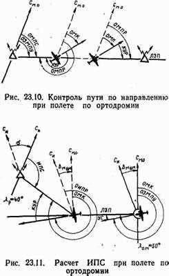 Основные принципы системы отсчета