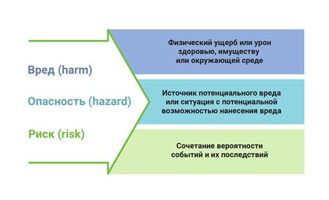 Основные риски и препятствия