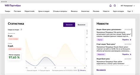 Отзывы и рейтинг товара