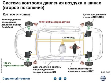 Отключение датчиков стабилизации на колесах