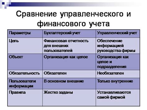 Отличия хозяйственного учета от финансового