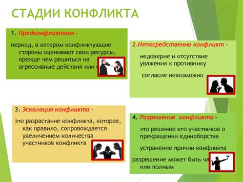 Отсутствие уважения к общим правилам