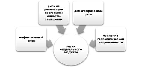 Оценка существующих проблем