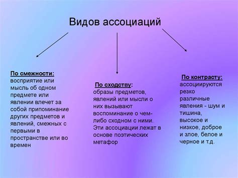 Память и ассоциации
