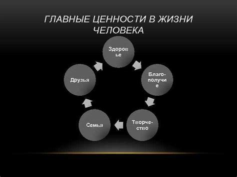 Переосмысление ценностей и целей