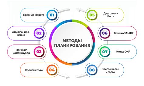 Планирование и контроль активностей