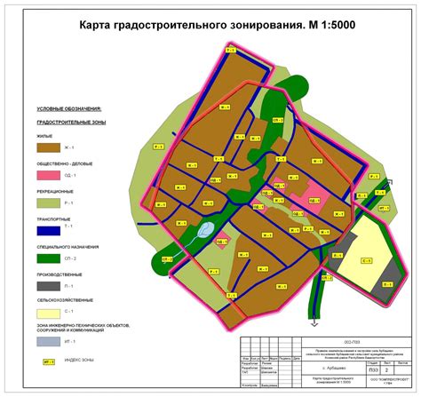 Планирование функциональных зон