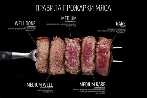 Подготовка мяса к жарке и определение степени прожаренности