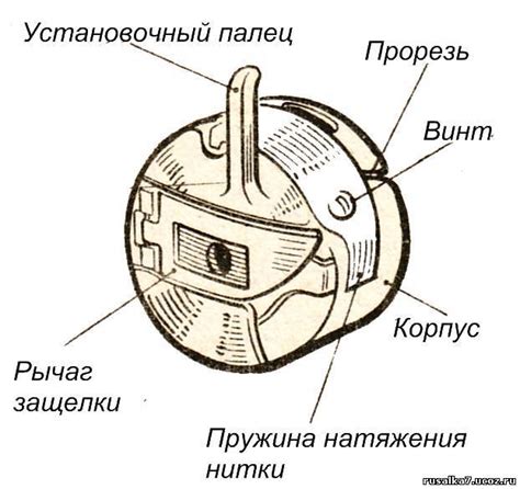 Подготовка шпульного колпачка