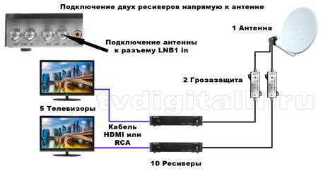 Подключение штекера к телевизору