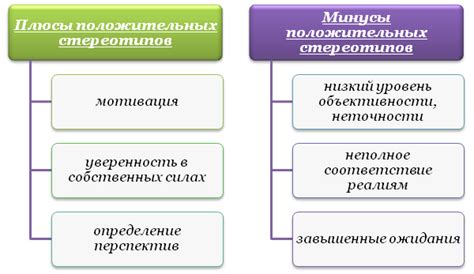 Позитивные переносы и стереотипы:
