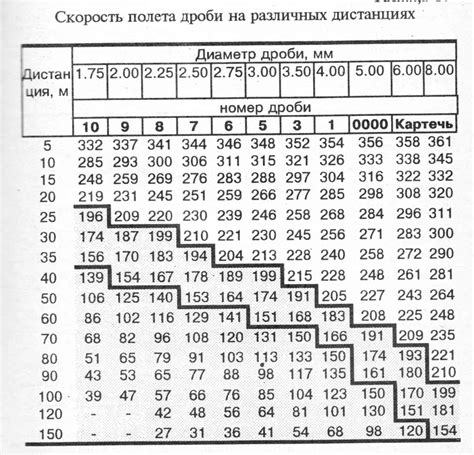 Последствия проглатывания дроби из свинца