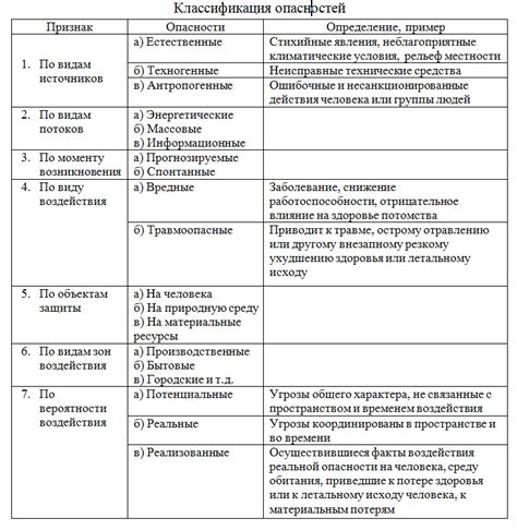 Потенциальная опасность для детей и беременных