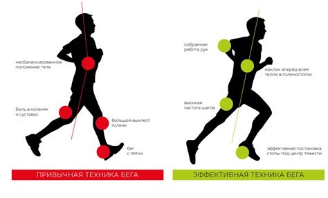 Правильная техника настройки