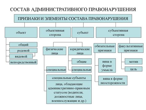 Правовая сторона использования глушилки и ответственность