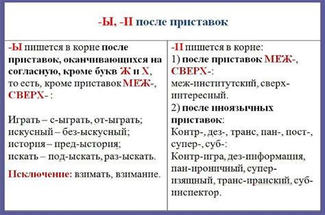 Практические примеры с приставками