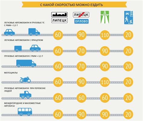 Превышение скорости: как фиксируют