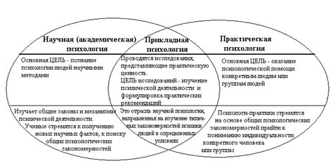 Преимущества использования психологии в профессиональной сфере
