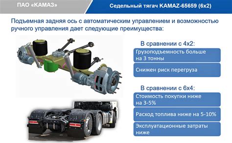 Преимущества подъемной оси