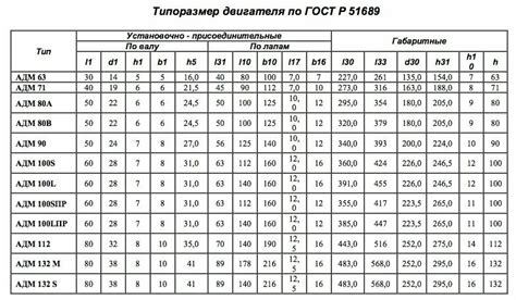 Преимущества увеличения диаметра вала электродвигателя на 1мм:
