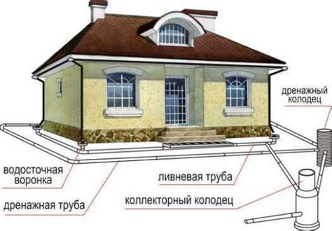 Придомовой дренаж