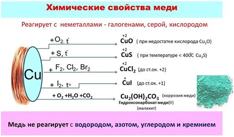 Применение меди в современной промышленности