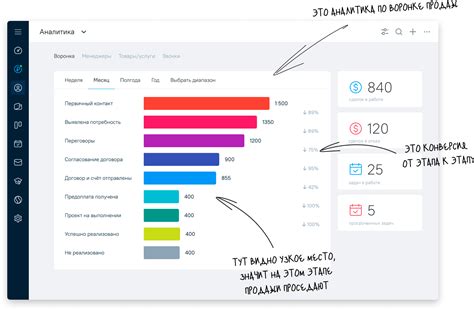 Применяйте инструменты для оценки эффективности