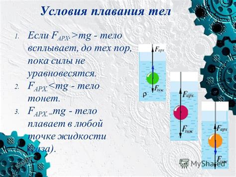 Примеры проявления силы Архимеда в газах: