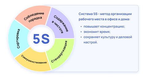 Принципы и цели системы 5S