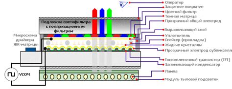 Принципы работы TFT LCD