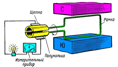 Принцип действия генератора