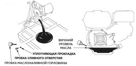 Принцип работы датчика уровня масла на ВАЗ 2110