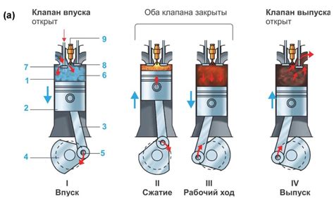 Принцип работы и значение
