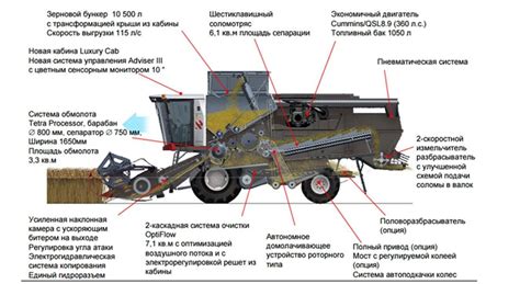 Принцип работы комбайна Plate Up