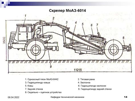 Принцип работы скрепера моаз