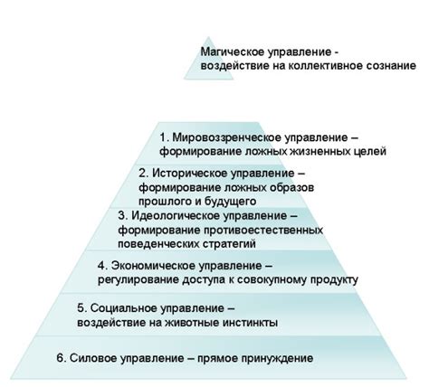 Приоритет при назначении на важные задачи