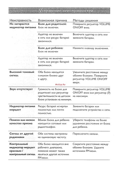 Причина 8: Неисправность самого модема