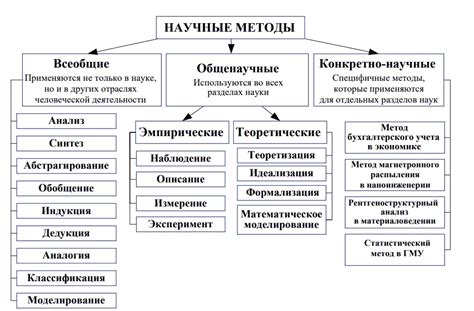 Причины и методы избежания ошибок на лабораторном этапе исследования