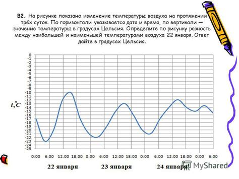 Причины колебаний температуры в разное время суток