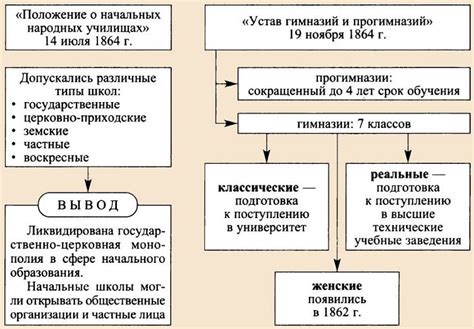 Проведение реформ и изменения в обществе