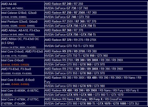 Проверка совместимости видеокарты AMD с технологией G-Sync