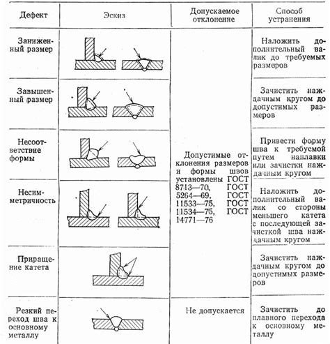 Проверка соединения и возможные проблемы