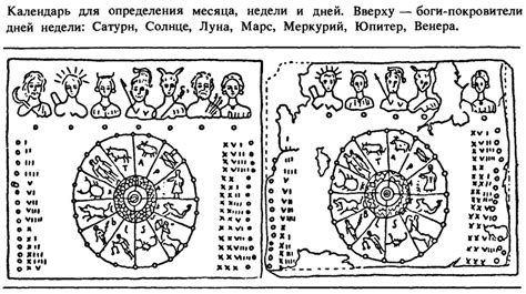 Происхождение летоисчисления