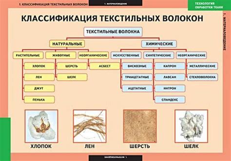 Происхождение сырья
