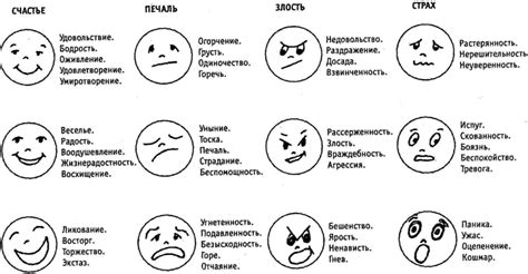 Происхождение чувства