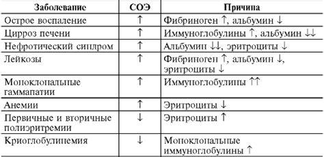 Процессы оседания