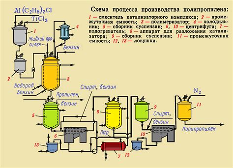Процесс получения и использования дропсов на практике