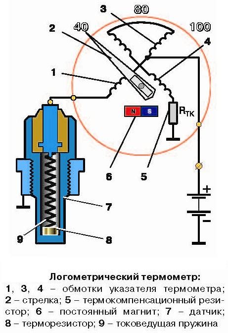 Процесс работы датчика на термостате
