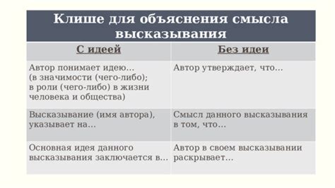 Проявление смысла в высказывании